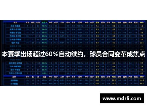 本赛季出场超过60％自动续约，球员合同变革成焦点
